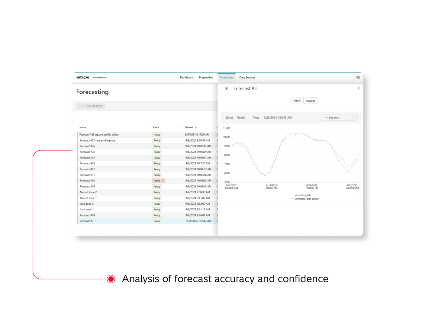 Product image for: Nostradamus AI Energy Forecasting Software Solution