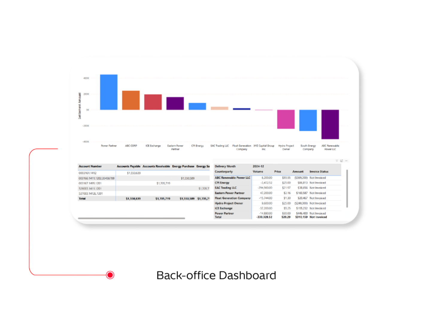 Product image for: Energy Trading and Risk Management (ETRM) Software Solution