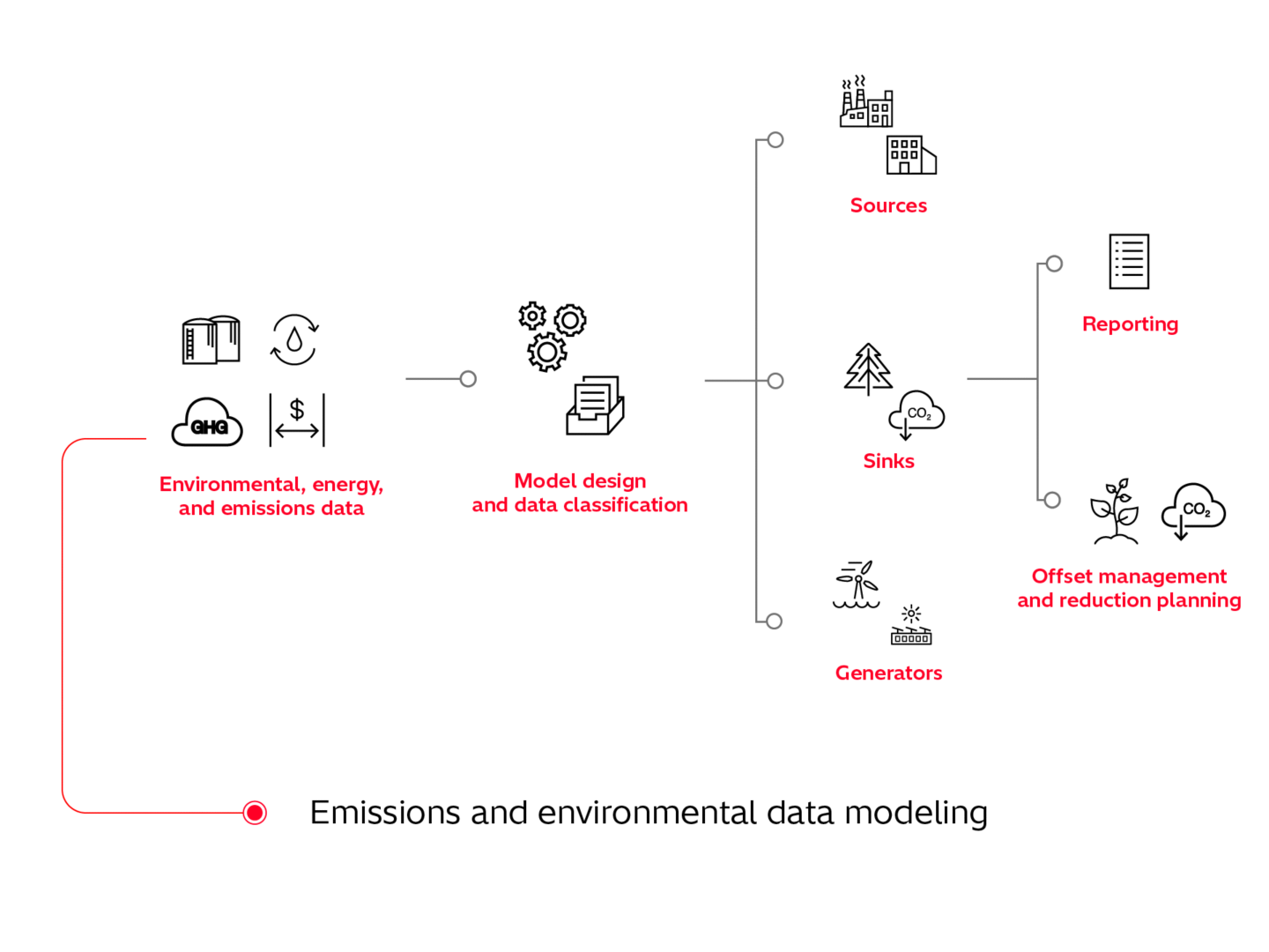 Product image for: Carbon and Renewables Software Solution 