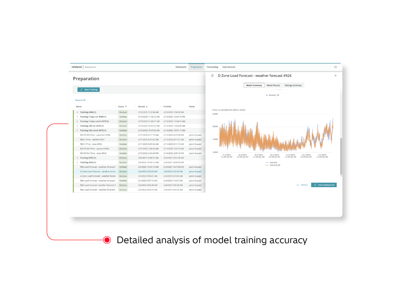 Product image for: Nostradamus AI Energy Forecasting Software Solution