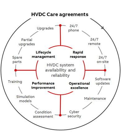 Product image for: Service Agreements