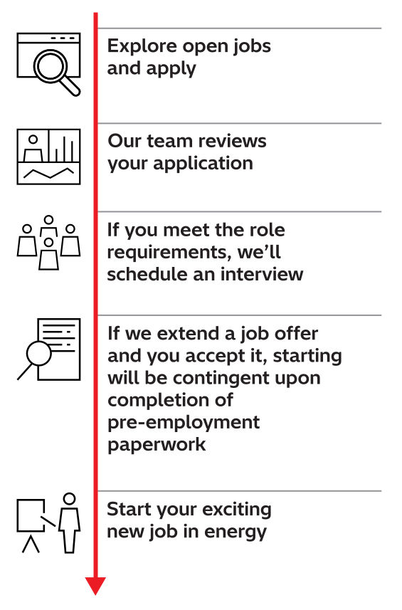 Recruitment process