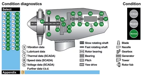 The Advantages of Achieving Wind Power Stability Hitachi Energy