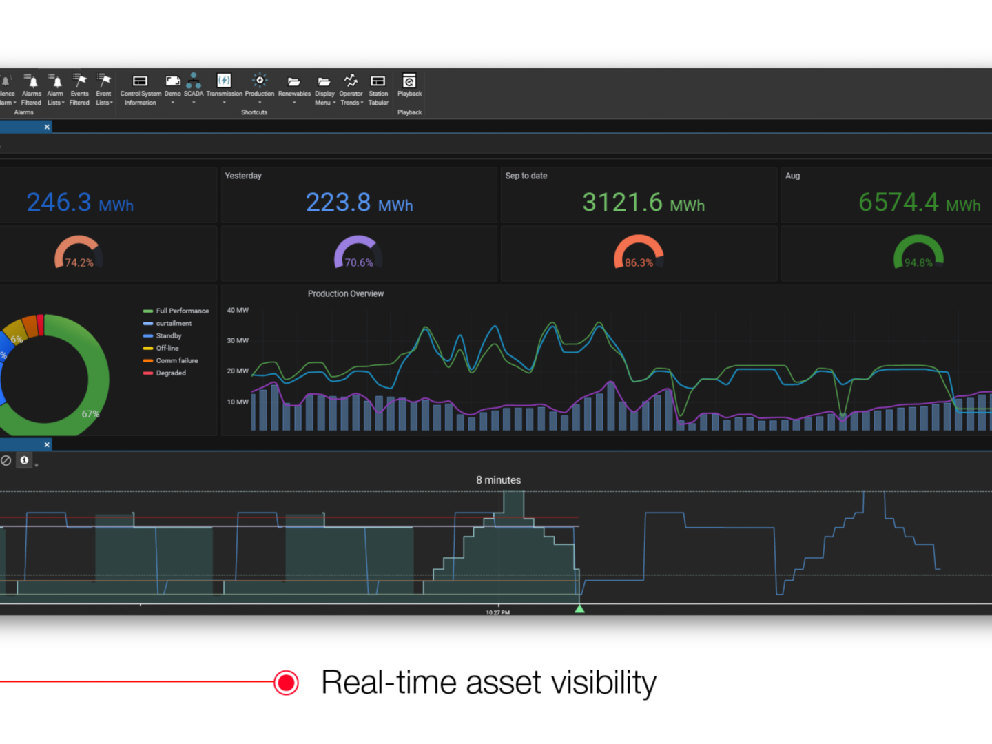 Product image for: Network Manager Energy Management System (EMS)