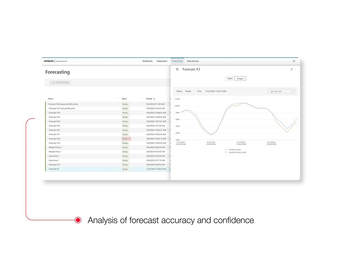 Product image for: Nostradamus AI Energy Forecasting Software