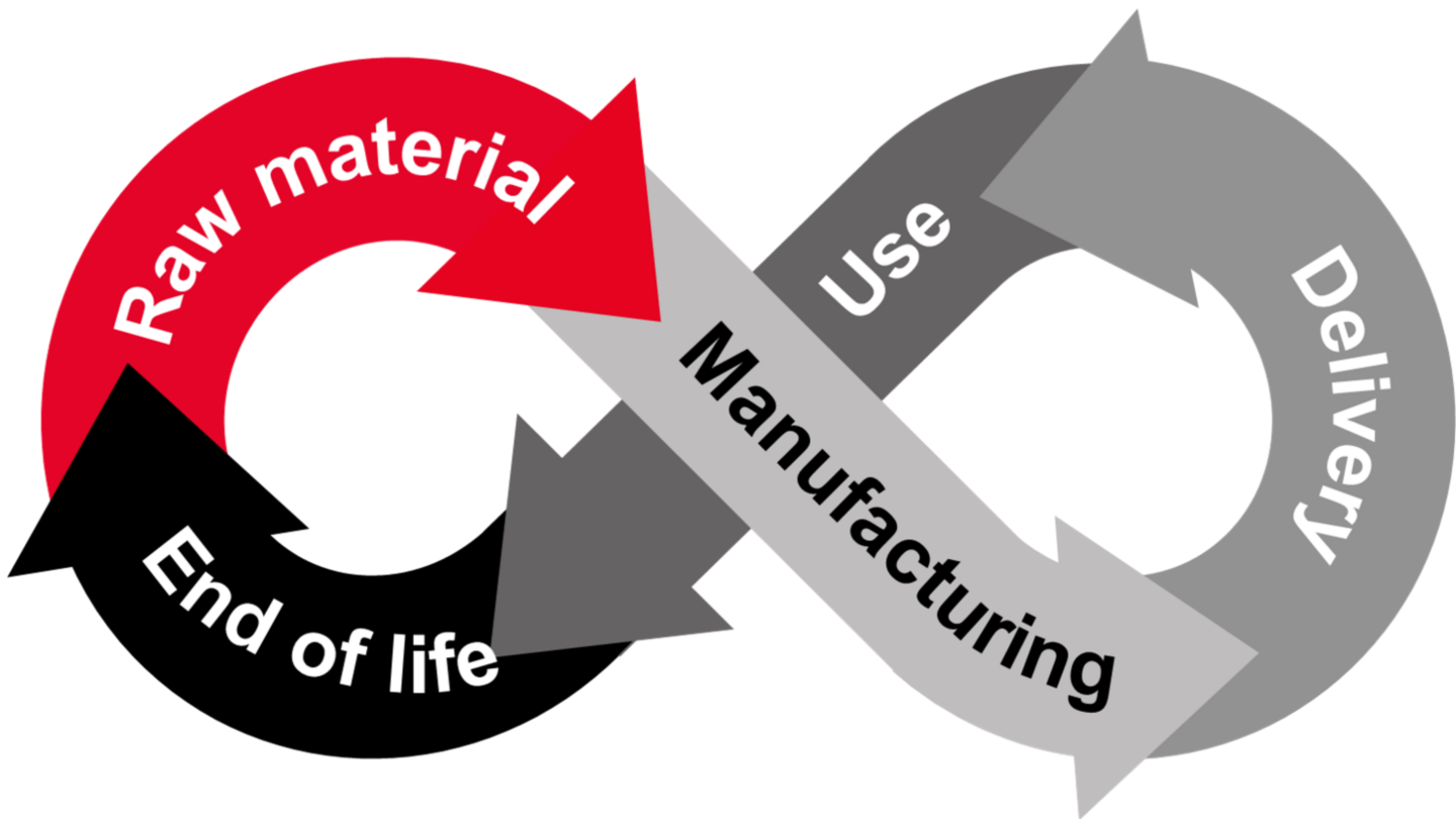 Life Cycle Analysis | Hitachi Energy