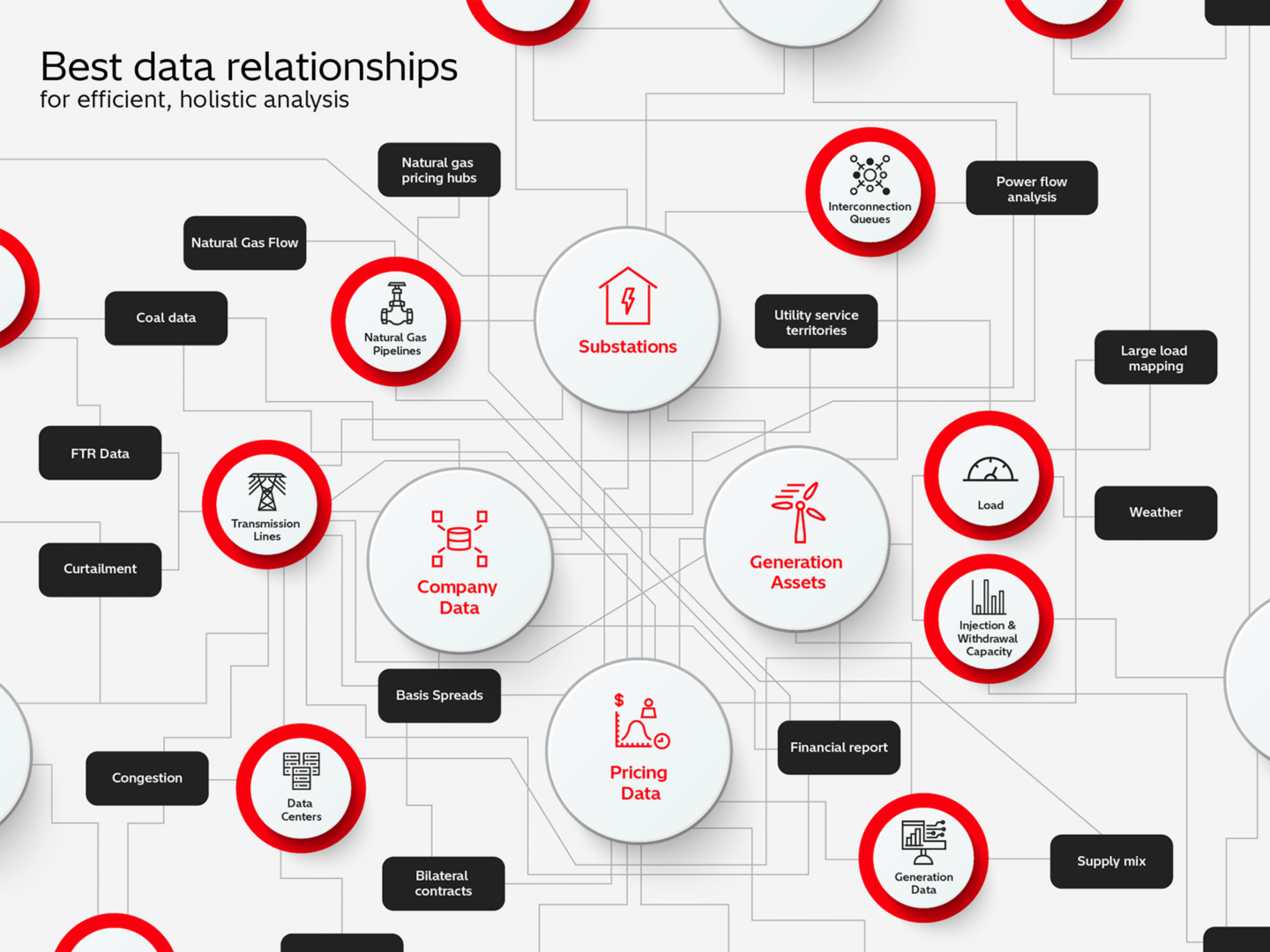 Product image for: Energy Market Insights Software Solution