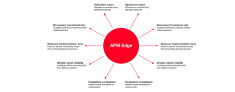 APM Edge Hitachi Energy