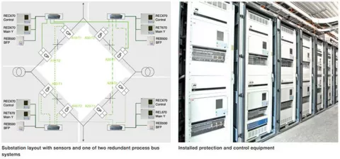 Merging unit – an essential building block of the future digital medium-voltage  substation