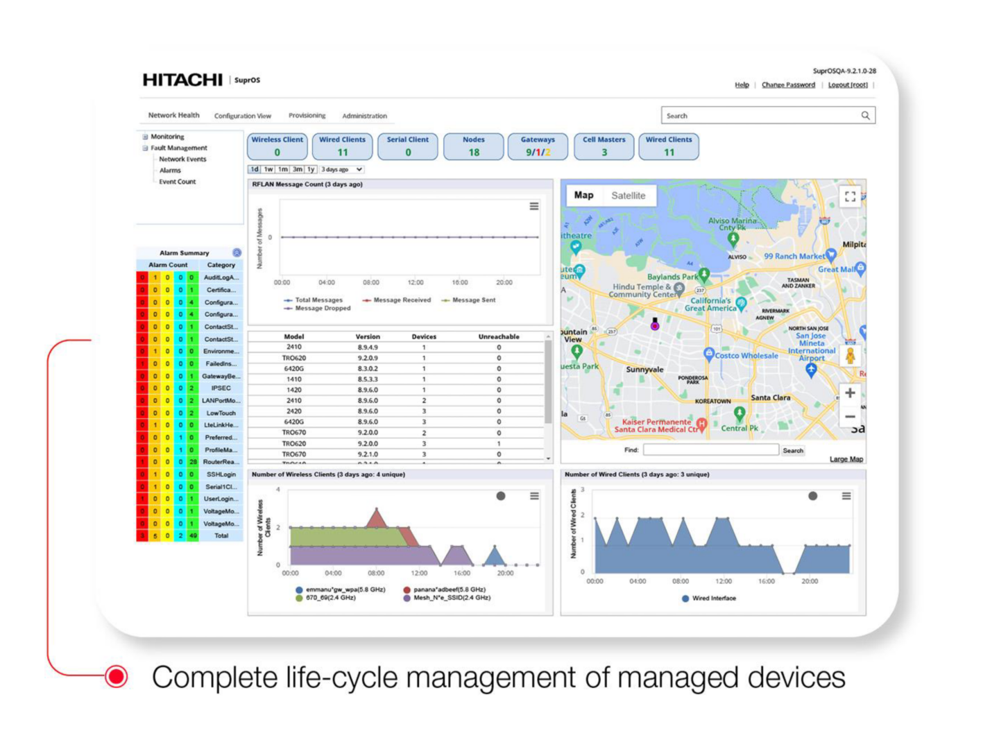 Product image for: SuprOS Network Management