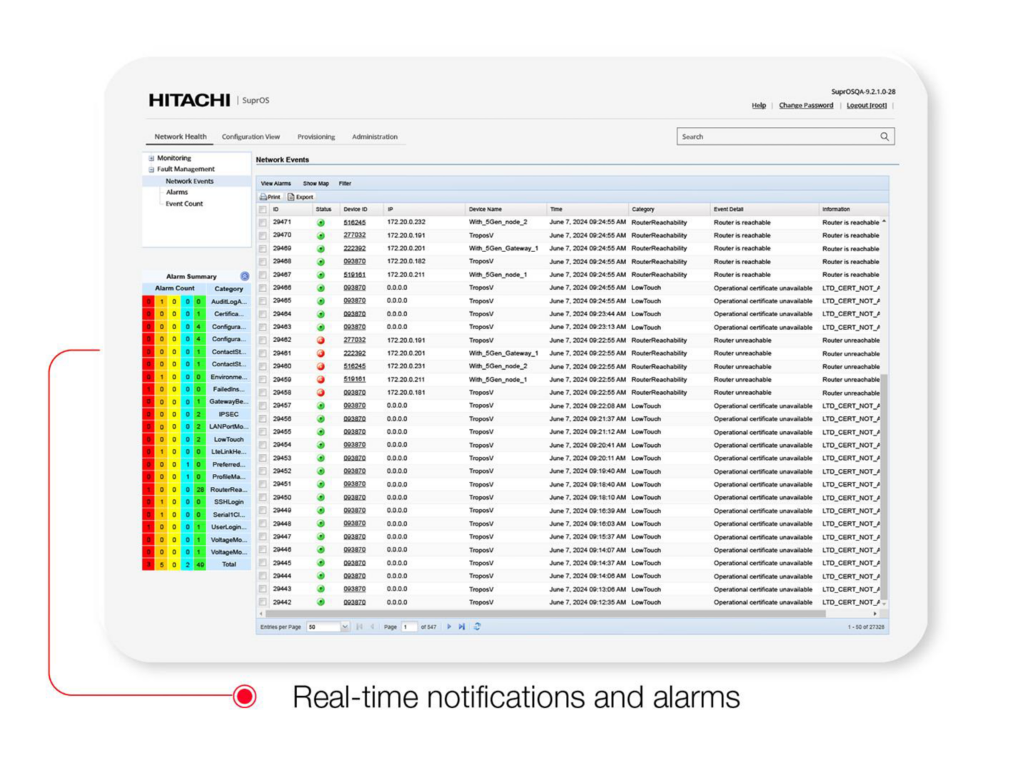 Product image for: SuprOS Network Management